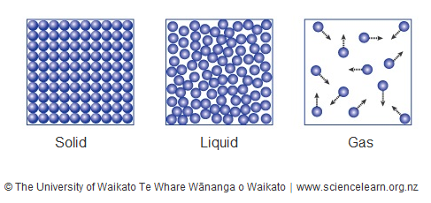 liquid crystal vs solid crystal